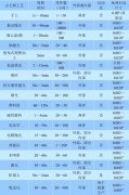 去毛刺工藝關鍵指標數(shù)據(jù)與選擇