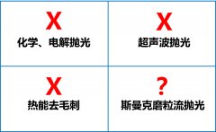 環(huán)保拋光去毛刺機，話不多說直接看！
