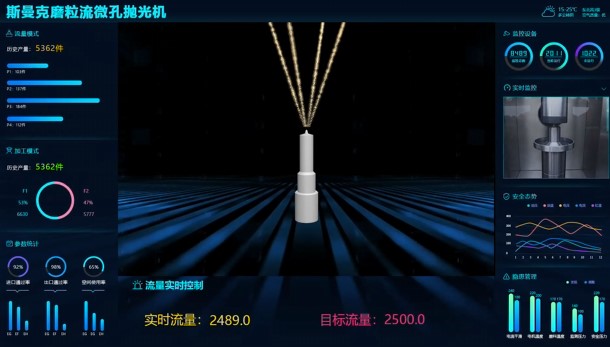 牛！斯曼克磨粒流微孔拋光機實現(xiàn)自動化生產(chǎn)，并打破多項技術(shù)壁壘！