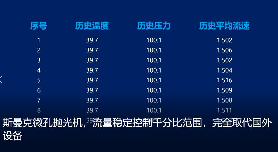 微孔拋光機，實時在線控制流量，噴油嘴微孔拋光