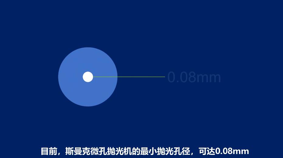 微孔拋光機，實時在線控制流量，噴油嘴微孔拋光