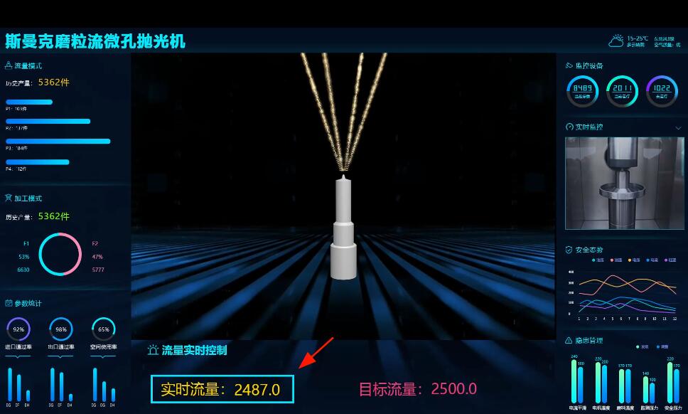 微孔拋光機，實時在線控制流量，噴油嘴微孔拋光