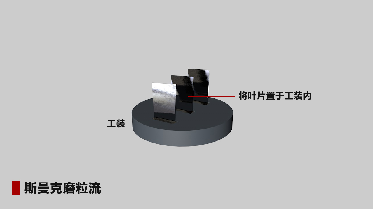 航空葉輪、葉片拋光詳解：磨粒流拋光精準(zhǔn)控制